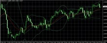 $【副業術】月収２０万以上作り出す脱サラトレーダーkei毎日のポイント！！-5.20EURUSD