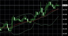 FX情報 月収２０万以上作り出す脱サラトレーダーkei毎日のポイント！！-6.16USD