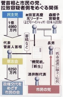 $日本人の進路-共産主義政党民主党