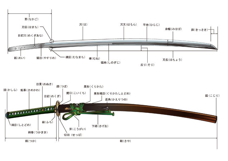 20. 刀を知る : Know a sword | 香取神道流の真髄 : Nature of 20. 刀を知る : Know a sword | 香取神道流の真髄 : Nature of