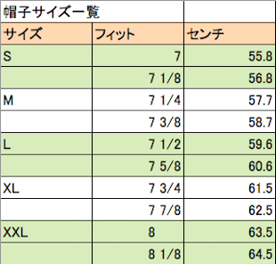 帽子 サイズ 選び方!ボルサリーノ(Borsalino)ハットのサイズ 帽子 サイズ 選び方!ボルサリーノ(Borsalino)ハットのサイズ