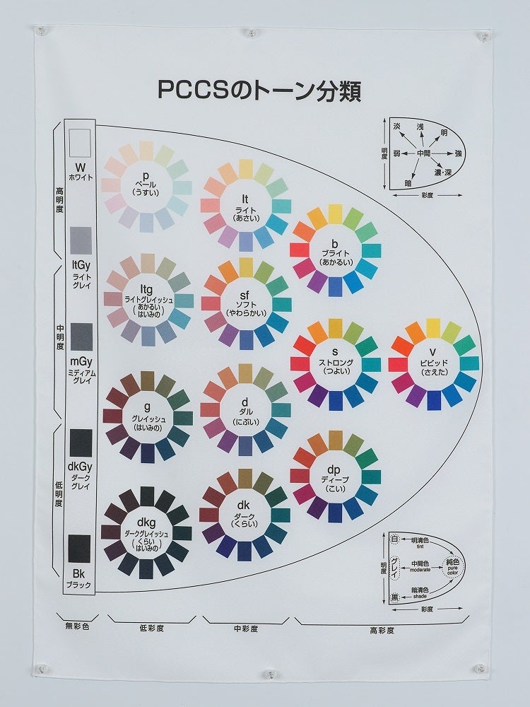 PCCS/ライト色彩掛図PCCS(色相環&トーン表) | パーソナルカラー用品