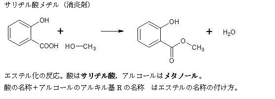 サリチル酸 メチル の 合成