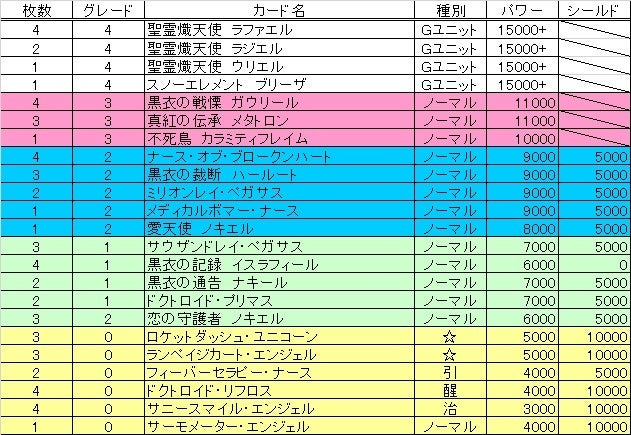 ヴァンガード】エンジェルフェザー優勝デッキ | GSX-Rに乗って ヴァンガード】エンジェルフェザー優勝デッキ | GSX-Rに乗って
