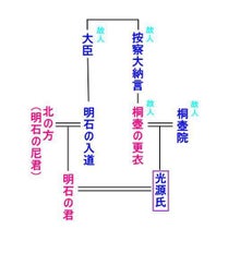 明石の入道けいず