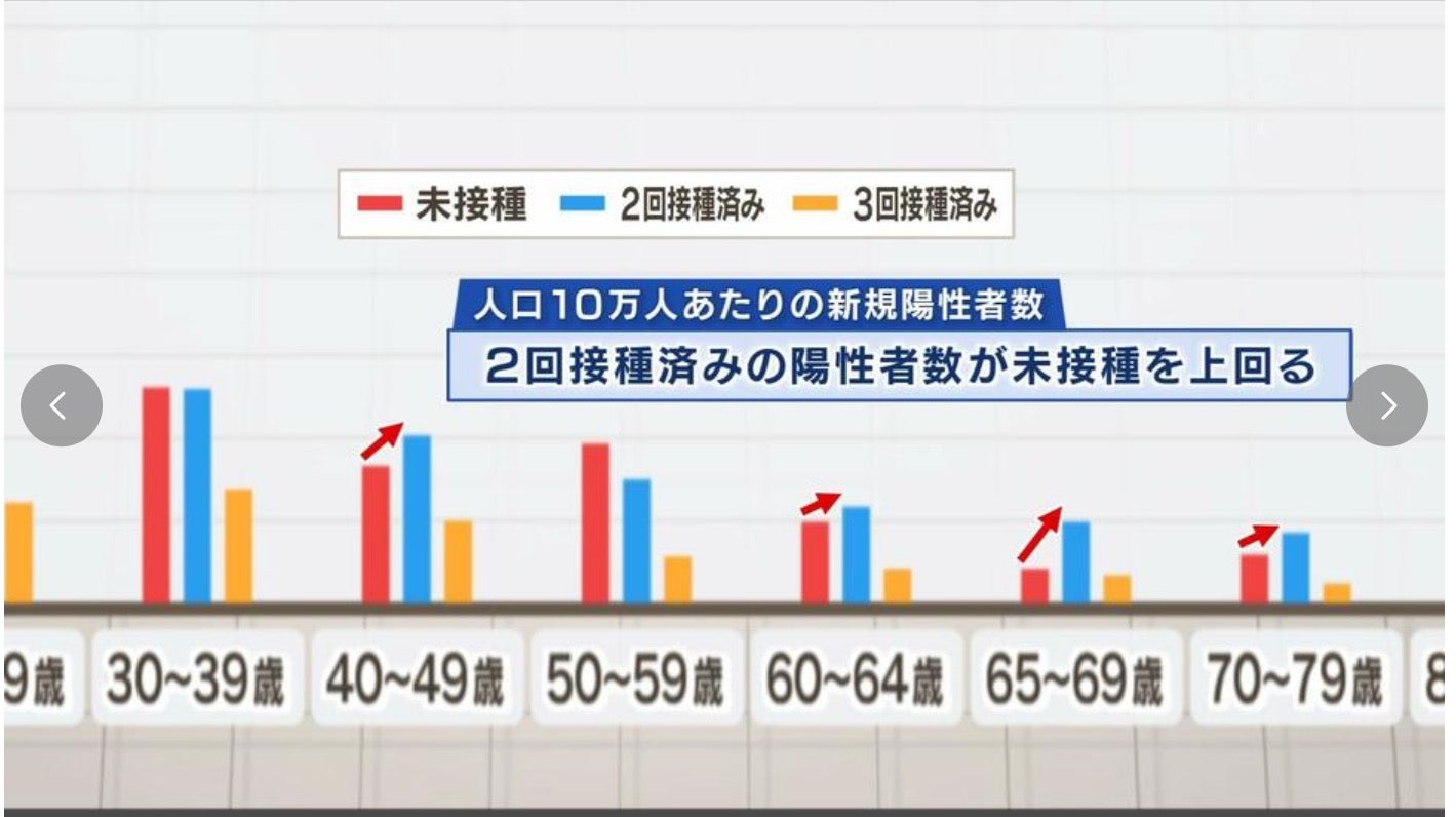 『厚労省データ 心筋炎リスク情報も不適格~新型コロナワクチン未接種扱い問題だけじゃない!』