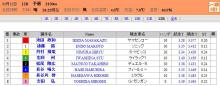 ☆ゆずハチミツ☆+ﾟ-2009_0112_12R③