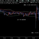 2008年12月5日　雇用統計の記事より