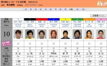 ☆ゆずハチミツ☆+ﾟ-2009_0113_10R出走表