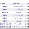 10月11日～12日結果の画像