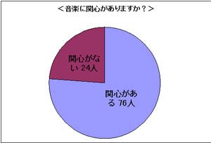 東大生の普段よく聴く音楽はj Pop 勉強中に聴く音楽はクラシック トモ通 東大生の普段よく聴く音楽はj Pop 勉強中に聴く音楽はクラシック トモ通