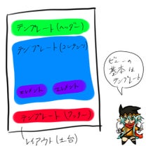 ブログ投稿画像
