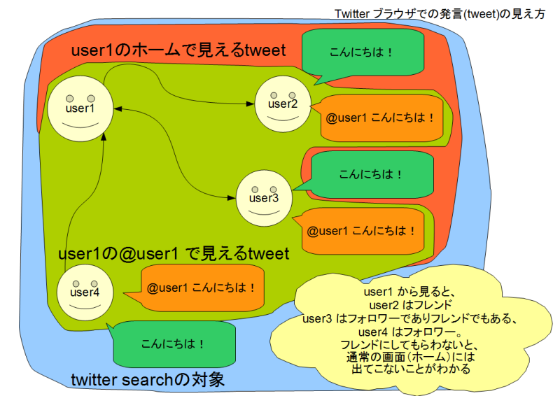 twitterで見知らぬ人に気軽に話しかけられる理由の記事画像