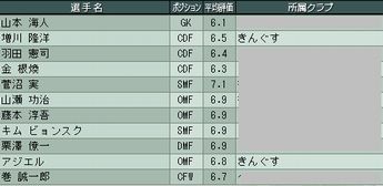 [第１サイクル/第４シーズン/Division 6]　終了の記事画像