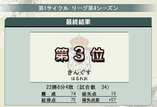 [第１サイクル/第４シーズン/Division 6]　終了の記事画像