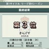 [第１サイクル/第４シーズン/Division 6]　終了の画像