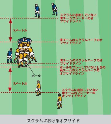 ｽｸﾗﾑ＆3対3の記事画像