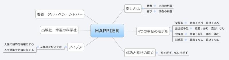 HAPPIER/ﾀﾙ・ﾍﾞﾝ･ｼｬﾊｰの記事より