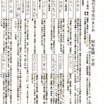 ブログ投稿画像