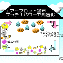 ブログ投稿画像
