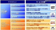 yamasan007の勝手にクラウド・ニュース解説！-BizXaaSのサービスメニュー