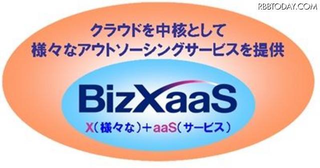 NTTデータのクラウドサービス、「BizXaaS」へリニューアルし本格展開開始の記事より