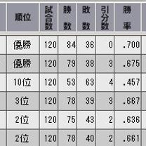 ブログ投稿画像