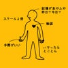 ☆自分の説明書☆の画像