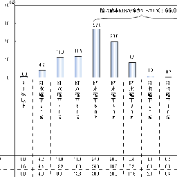 人生の面白さはその山頂にはなく、かえって逆境の、山の中腹にあり
