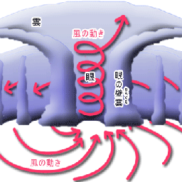 未来少年まさるの現代紀行