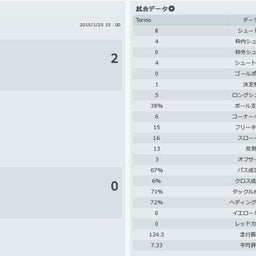 mukadeのblog
