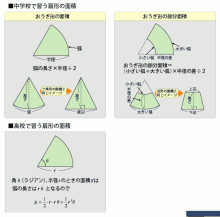 三角形と扇形の面積 数学 化学講師 佐藤学による受験生に役立つ濃縮ポイントと Etc