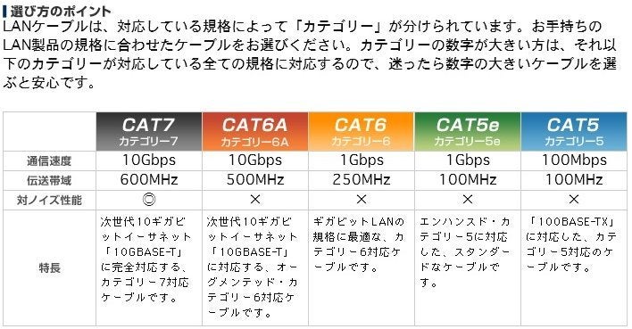 LANケーブル エレコム CAT7対応 2m LD-TWS/BM2を買いました。気ままにレビュー | PC TIMES