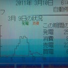 太陽光発電実績(2011.3.9)今月最高記録!!の記事より