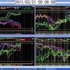 3/21 Fx01振り返り+「為替ニュース」よりの画像