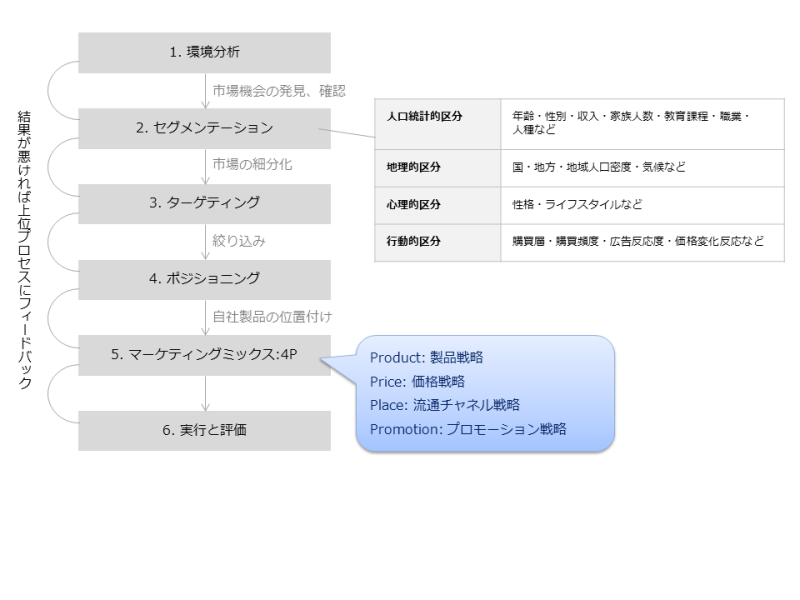 フレームワーク1の記事画像