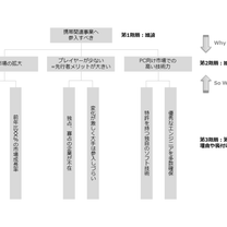 ブログ投稿画像