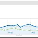 白神山地サイト訪問者数の昨シーズンと今シーズンの比較（4月～5月）の記事より