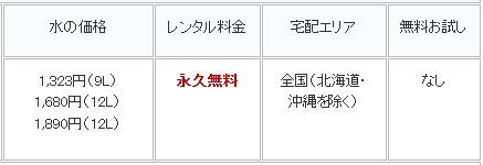 ウォーターサーバー人気ランキング！の記事画像