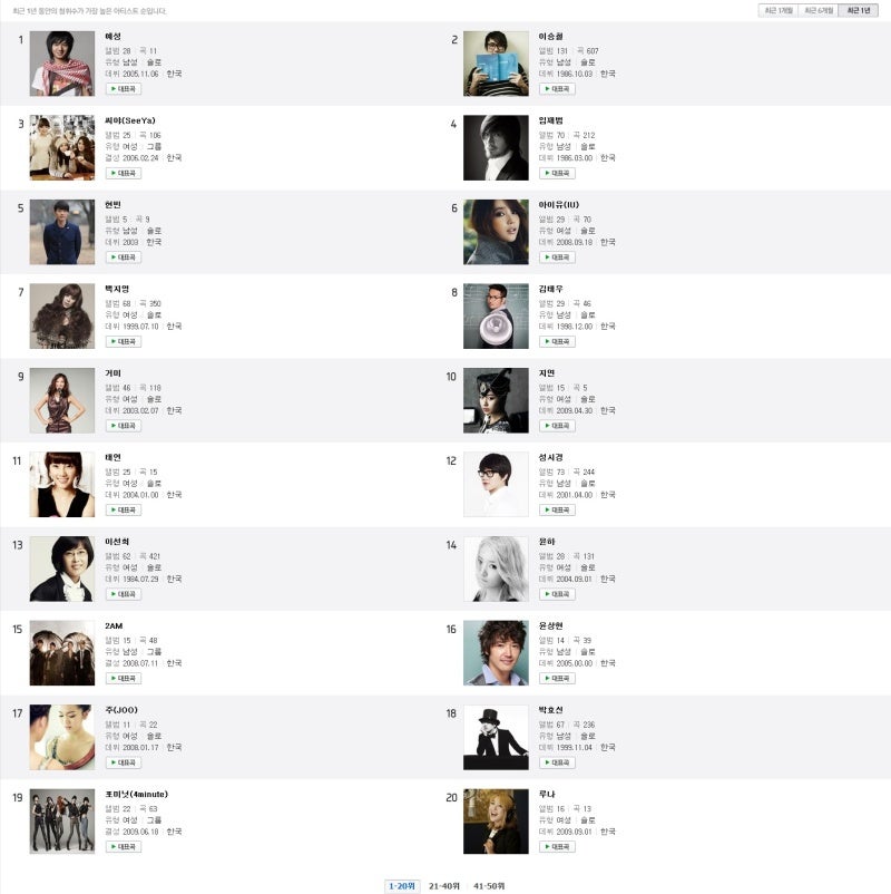 $まちゃのイェソン、SHINeeブログ