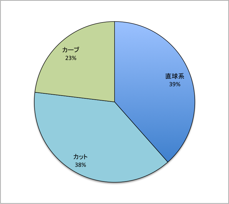 $日本ハムが行く!