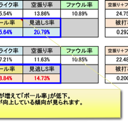 $日本ハムが行く！