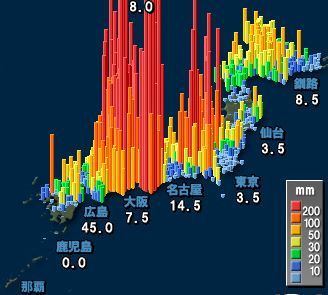 積算雨量のグラフが見にくい | 日本海側が表日本