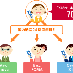 画像 ドコモ＜Xiトーク24＞ややこしい の記事より 1つ目