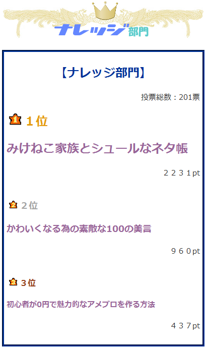 $みけねこ家族とシュールなネタ帳-みんなで選ぶアメブロ人気ブログ【ナレッジ部門】