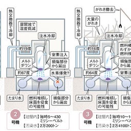 $たかが電気の為に。