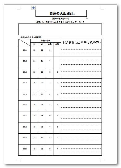 自分の人生設計シートはこう書く 依存 から 自立 への提案