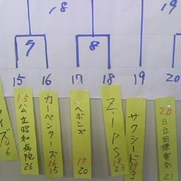 日曜どうでしょう