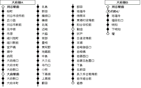 大府 駅 時刻 表