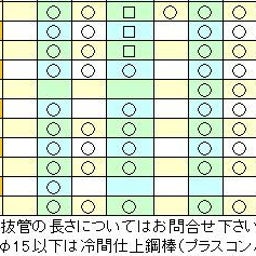 ステンレス販売！ステンレス鋼！ステンレス金属の関根鋼管株式会社